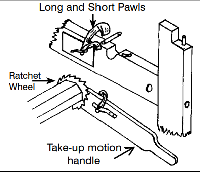 Take-Up Handle, Ratchet and Pawl Replacement Parts - Leclerc